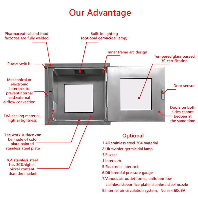201 Stainless Steel Pass Box | Heavy-Duty Convex Door & Mechanical Interlock | Industrial Grade