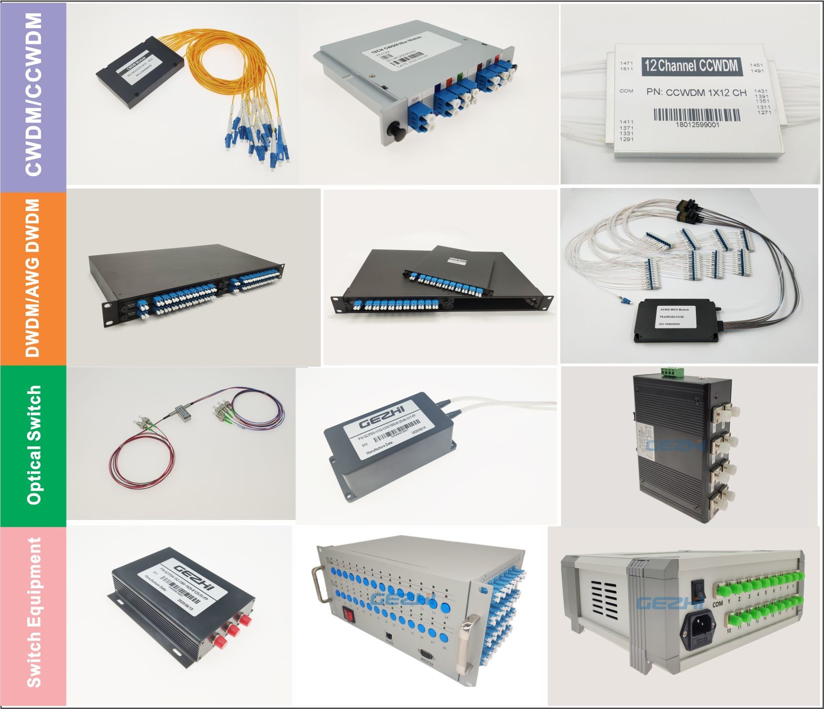 Fiber optical filters 8CH DWDM mux demux module