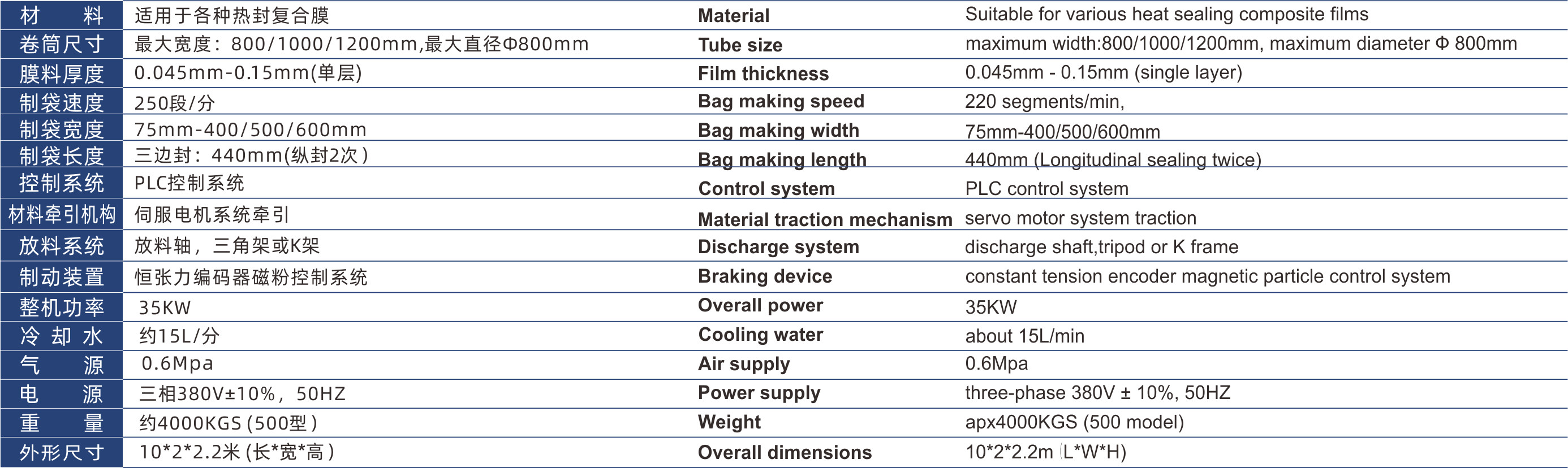 35kW Shape Bag / Pouch Making Machine For Composited Plastic Film