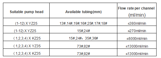 big flow Explosion proof peristaltic pump