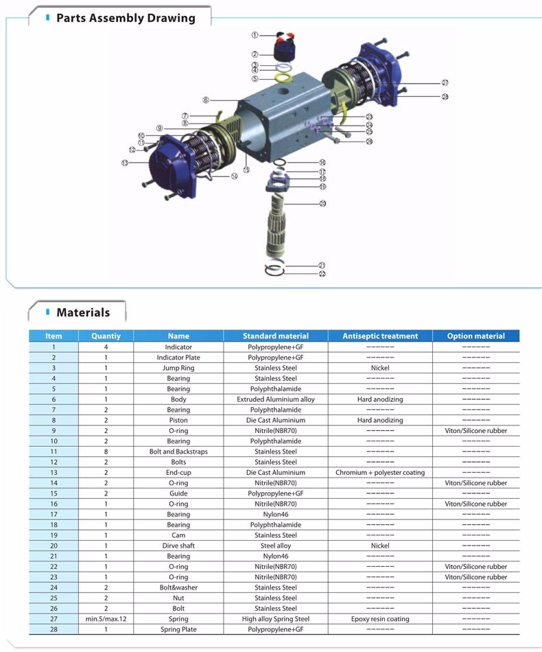 Air torque rack & pinion double action and spring return pneumatic actuator for valves