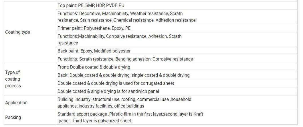 Prepainted Dx51d G550 Sgcd Z100 0.5mm 0.6mm Ral Color Coated PPGI/PPGL Steel Coil 1mm-30mm Thickness Custom Cycle 7-15 Days