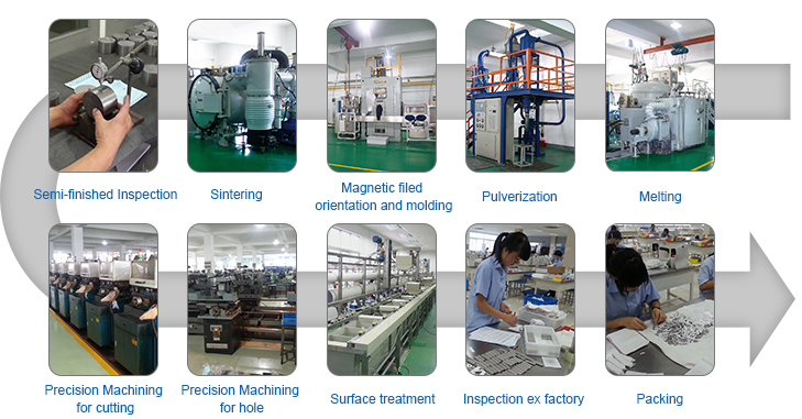 Permanent Sm2co17 Samarium Cobalt Smco Magnet for Motor Industrial Rare Earth Segment Yxg32