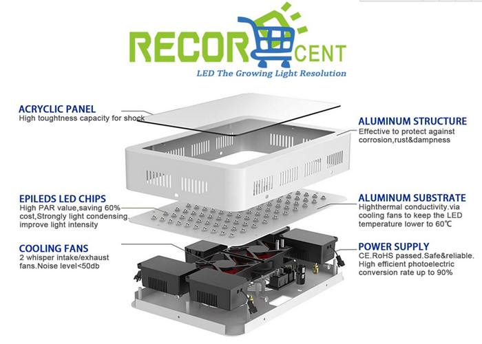 Dual Lens LED Plant Grow Light Intelligent Control With Overheat Protection