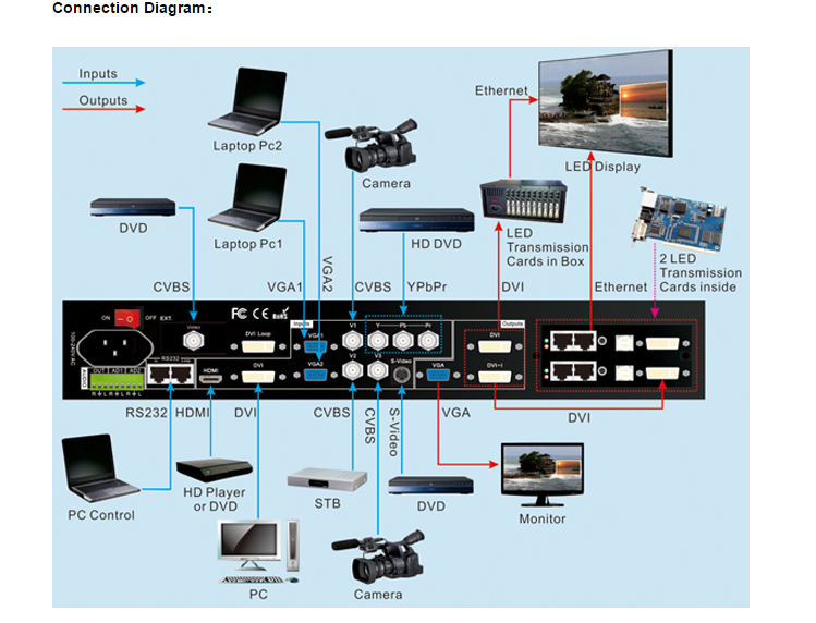 Full color led video processor of videowall LVP-605