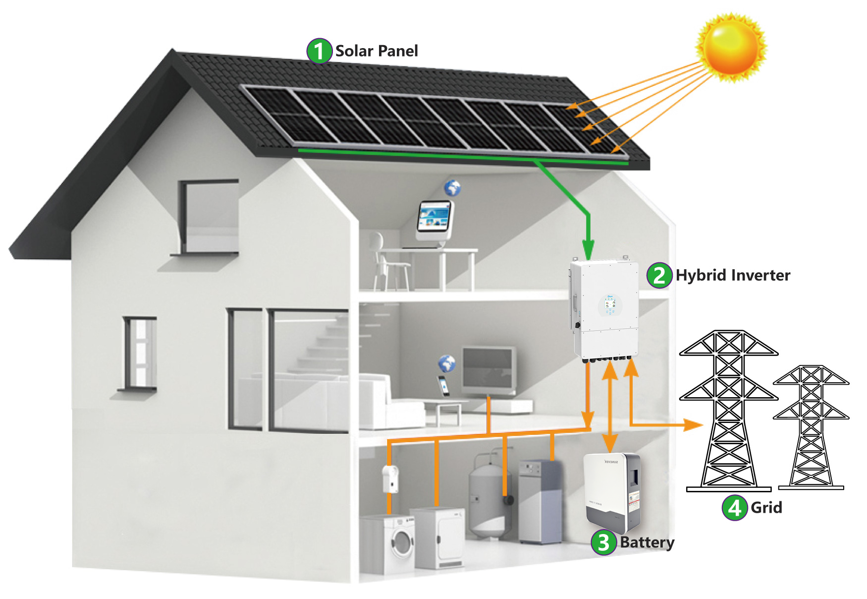 8kw Complete Home Solar Power Systems Solar Energy System Kit Pre-sales Project Design