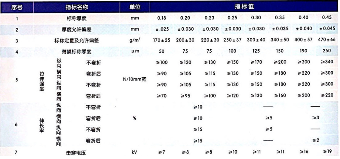 Grid Thermal Electrical Insulation Cloth With Glue Material For Dry Transformer