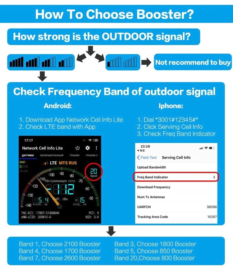 Output Power 20dBm Dual Band Repeater DCS LTE Cellular Network Booster