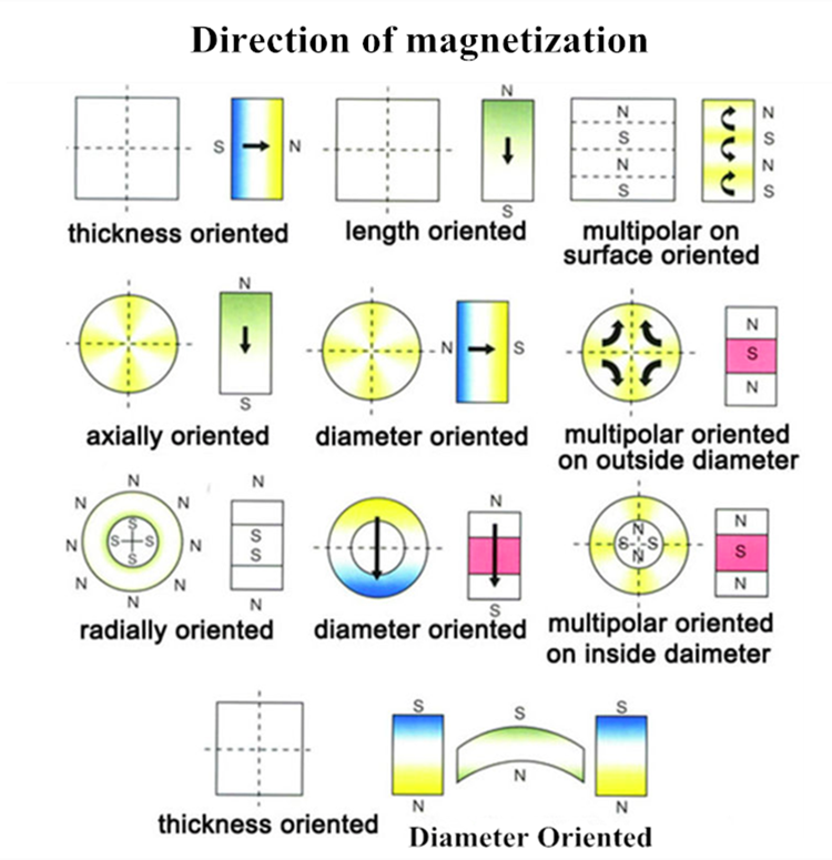 High Power Ferrite Block Magnets Rectangle Industrial Ferrite Magnet