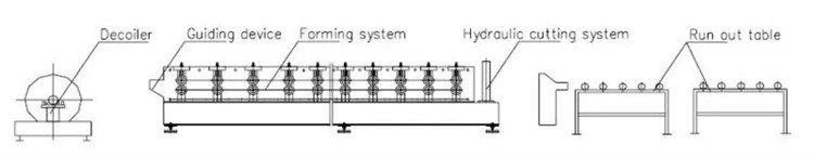 1.2 Mm Thickness Galvanized Steel Door Frame Forming Machine For Door Decoration