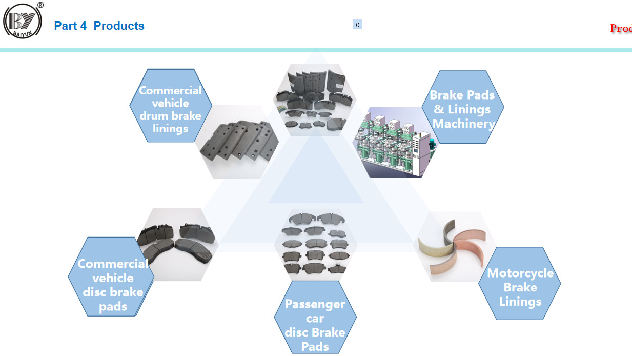 Carbon Based Ceramic Rear Brake Pad 0.35~0.45 Friction Coefficient For Common Cars / SUV Cars
