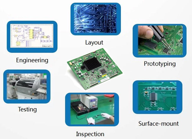 Quick Pcb Turnkey Solutions