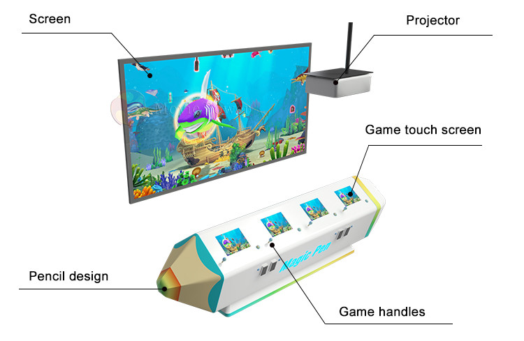 Virtual Reality Spray Paint Simulator Indoor Interactive Media Wall Display Drawing Games