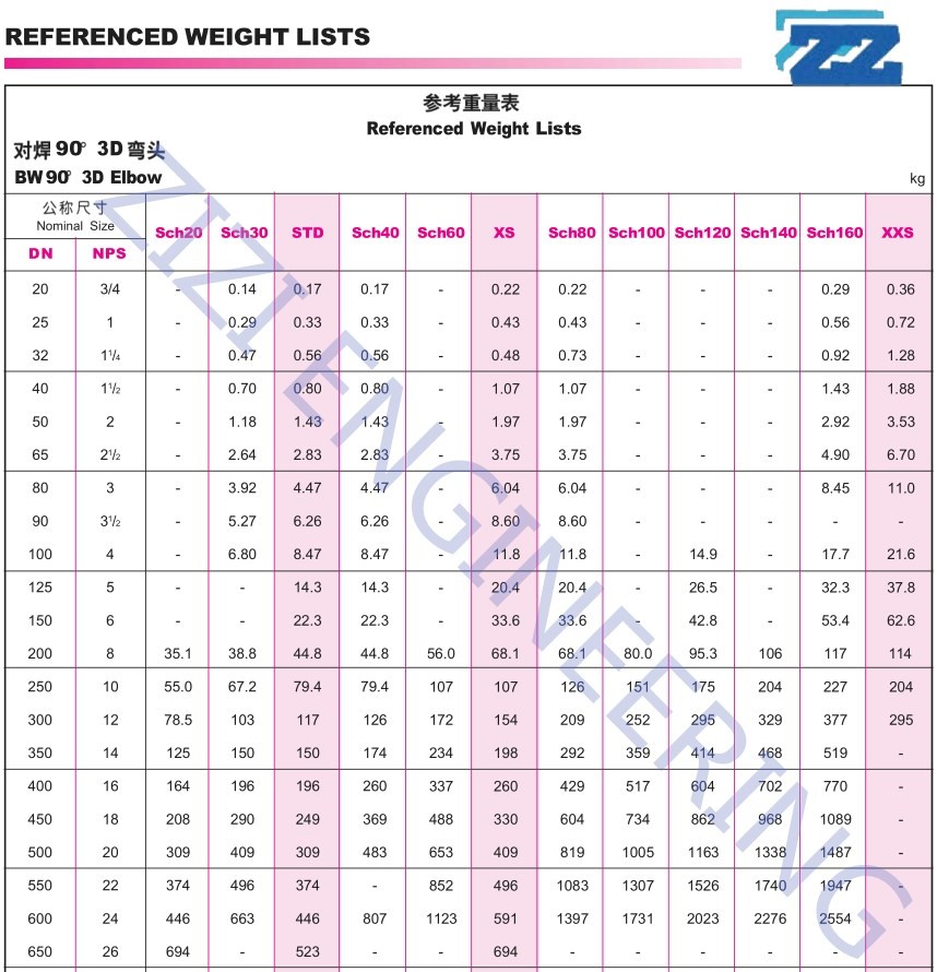 3D Bend 90 Degree Super Duplex Steel Pipe Fittings UNS S32250 High Performance