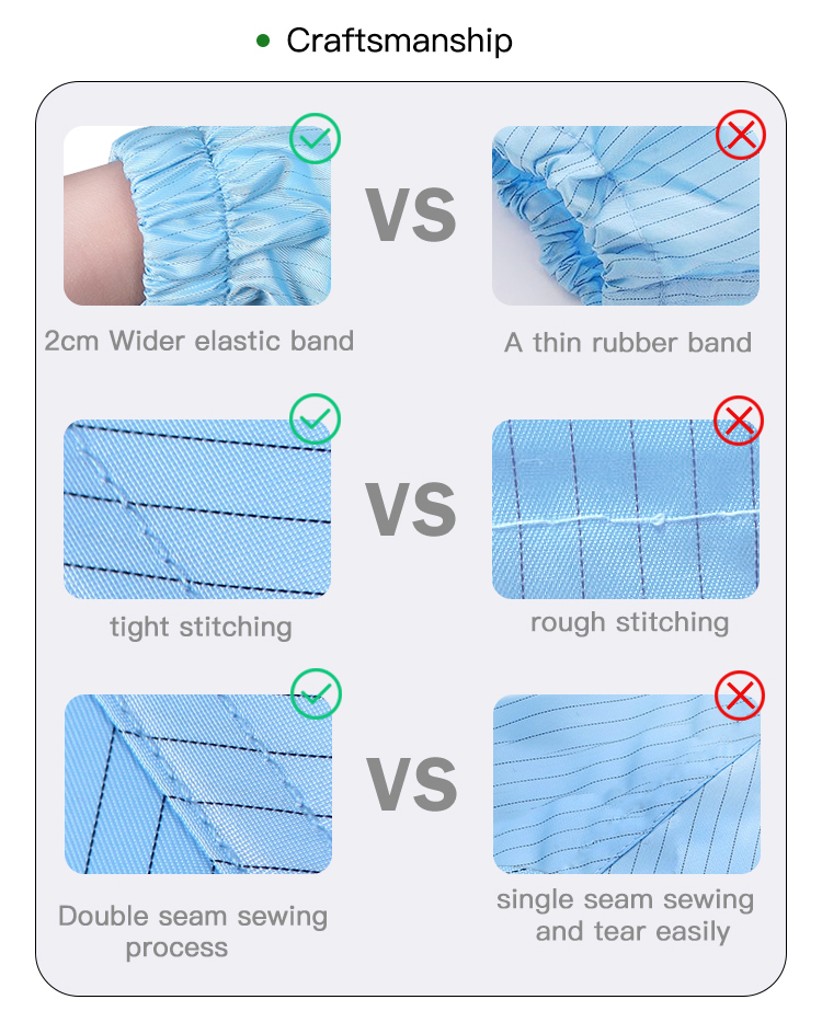 Anti Static 2.5mm Grid SMS Protective Working Coveralls