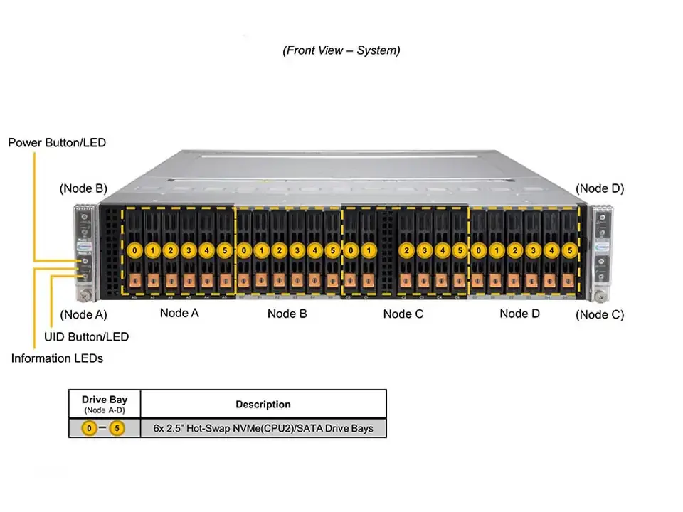 SYS-220BT-HNTR X12 Bigtwin 4 2 Nodes Cpu 2u Rack Supermicro Twin Server 800W Power Supply