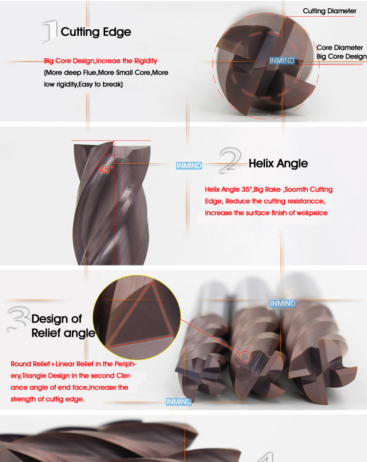 Solid Carbide Flat End Mill