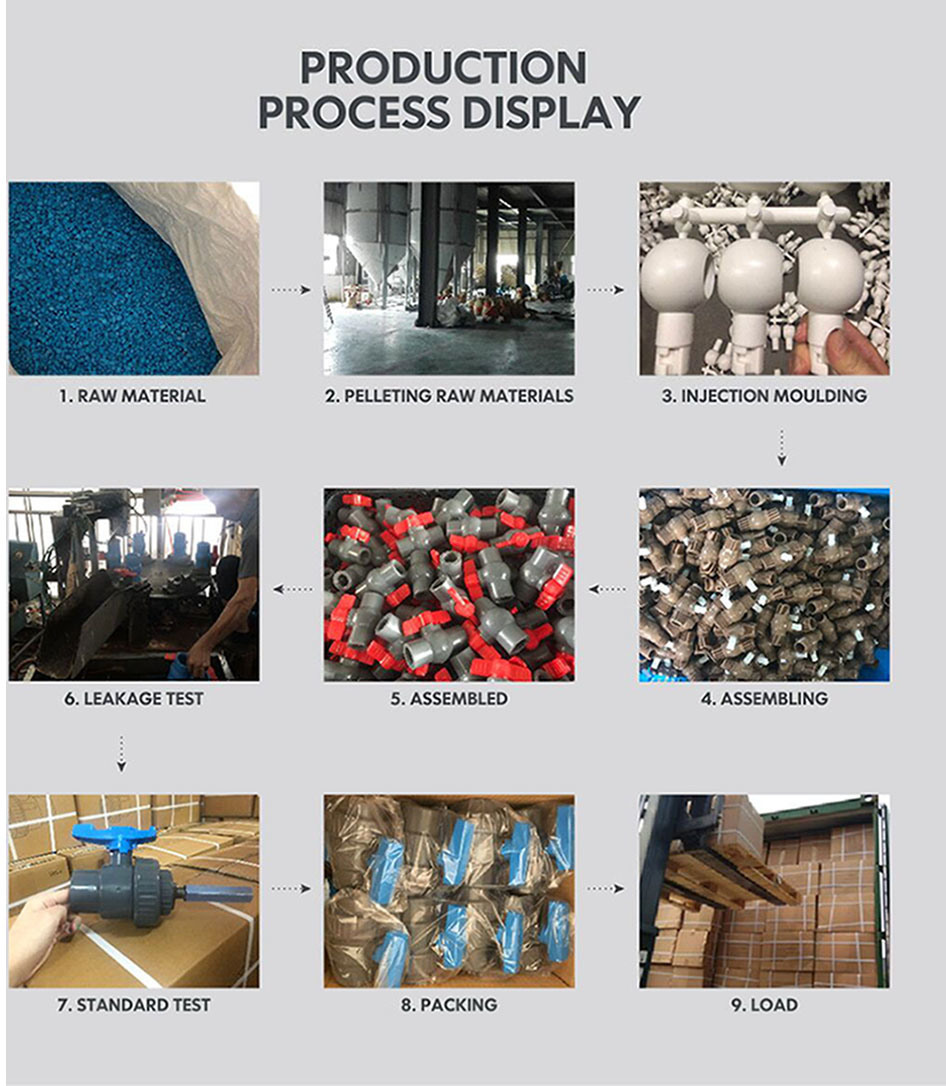 Sch40 Sch80 ASTM Water Supply Drain Plastic Plumping PVC UPVC CPVC Coupling Elbow Tee Pipe Fittings with Socket and Thread
