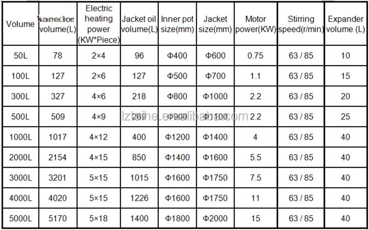 Customizable Heating Method 304 Stainless Steel Chemical Reactor with 316 Jacketed Vessel
