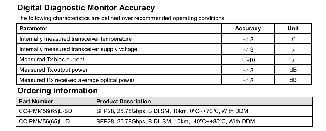 Single 3.3V±5% Power Source 25G SFP28 10km Fiber Optical Transceiver Speed Communications Equipment with 1 and Single Mode