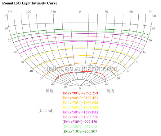 Ip65 Smd Slim LED Flood Light Fixtures 5 Years Warranty Ac85~277v