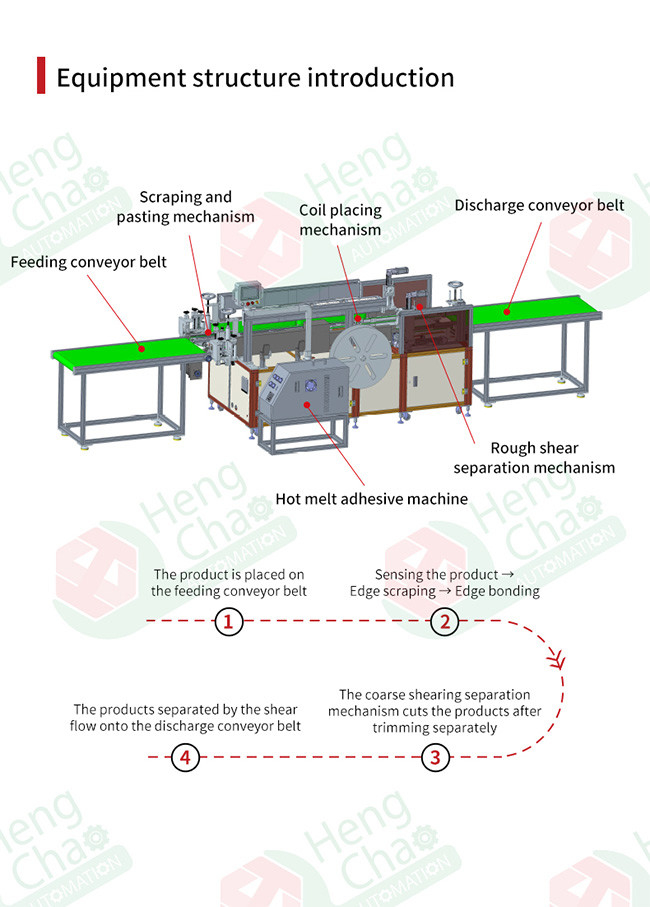 Home Purifier Air Filter Making Machine 60~100mm/S Efficiency