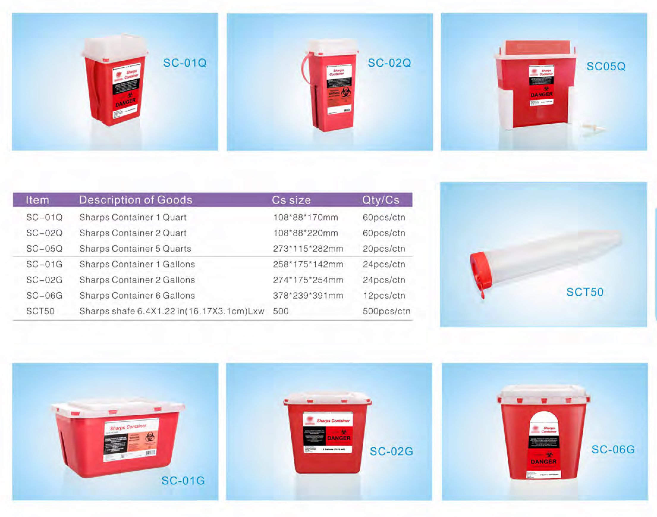 Hospital Safety Injection Syringe Needle Plastic Medical Disposable Sharp Container