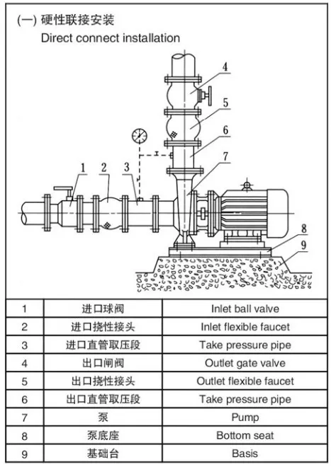 Clockwise or Counter Clockwise Rotation Water Pump