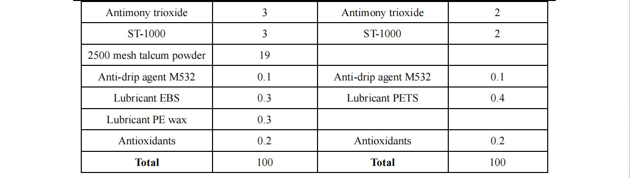ST-1000 Environmentally Friendly Non-halogenated Phosphorus Flame Retardant