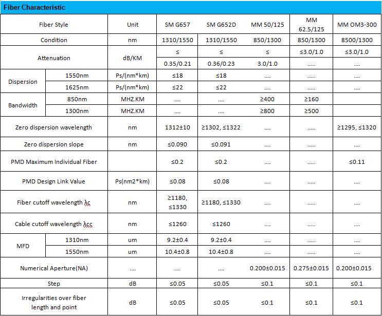 FONGKO Fiber Optical Cable GYXTW GYTA GYTS 1km per Meter Adss Ftth Drop