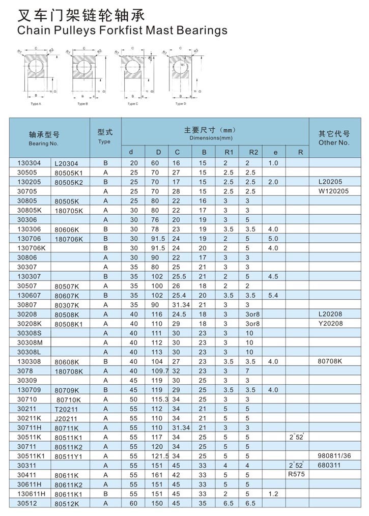 Tapered Roller Bearing 130611H 80611K1 Bearing With Forklift Bearings 60x150x33 For Agricultural Equipment