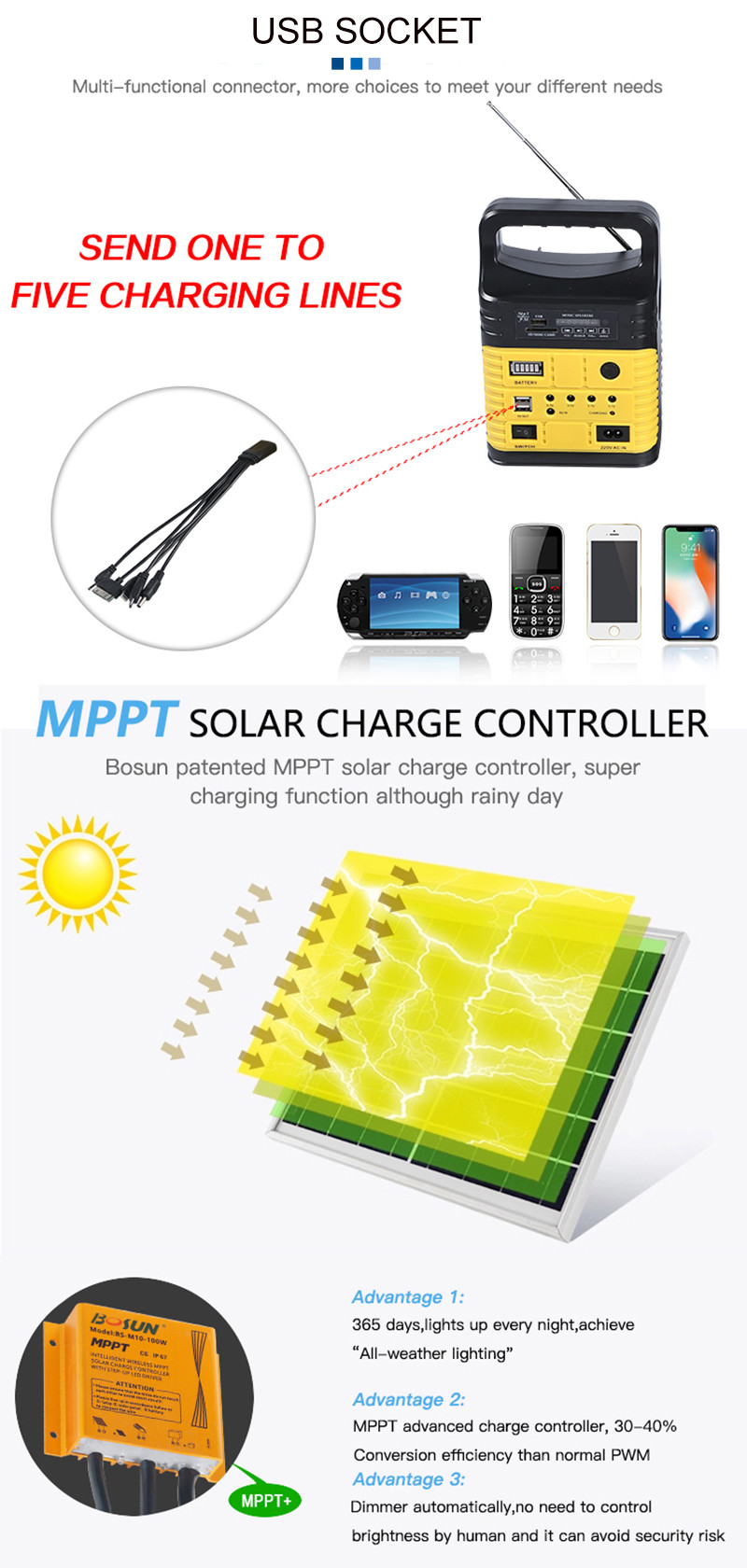 7500mah Portable Solar Power System Kit With Built In FM Radio MP3 Mini Outdoor Camping