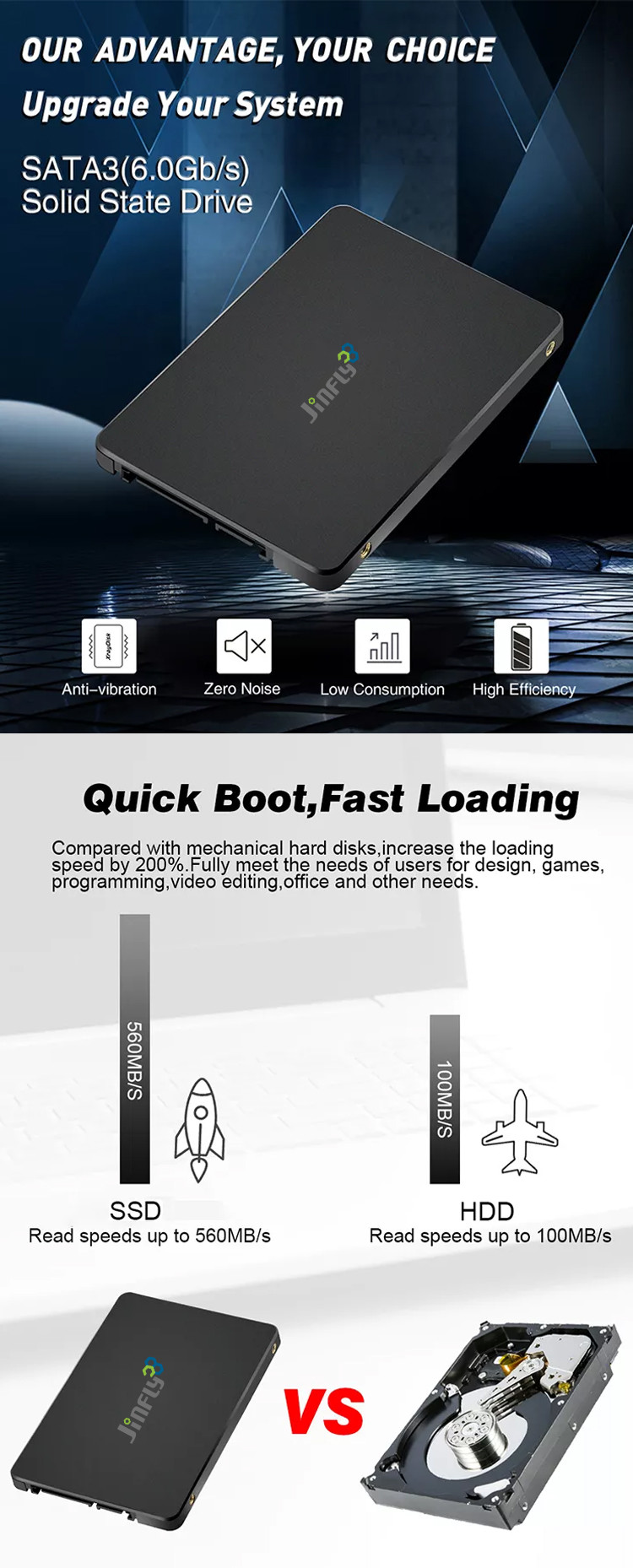 80K IOPS Random Read Speed 2.5 Inch SATA3 SSD 450-550MB/S Read Speed