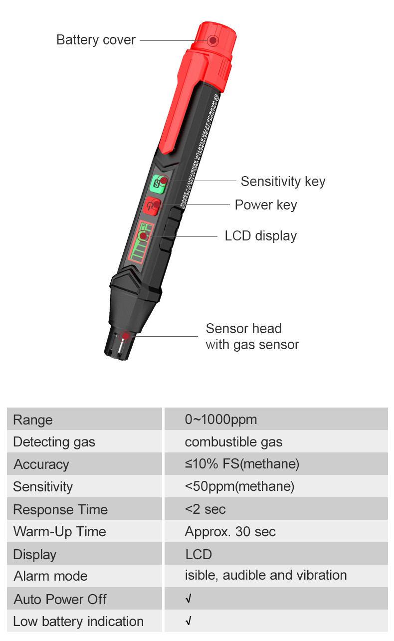 HT60 Gas Leak Detector Combustible Gas Detector Sound & Screen Alarm For Natural Methane