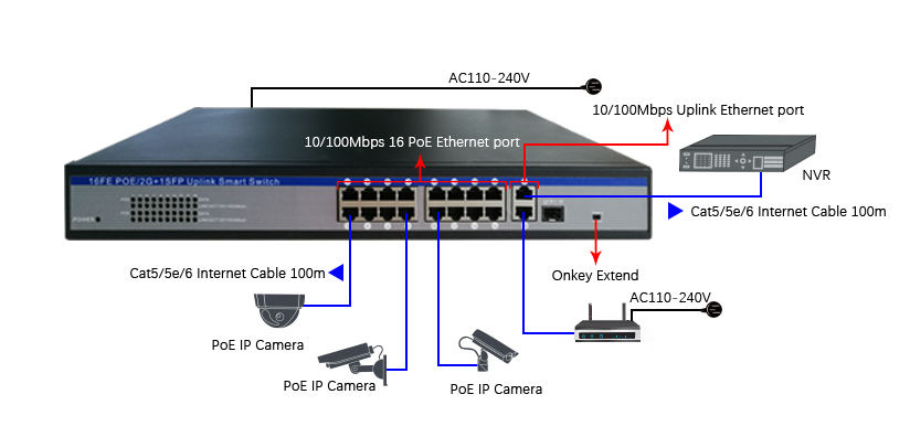 19 Ports Industrial Ethernet Switch , Power Over Ethernet Switch 2*10/100/1000M Uplink Port