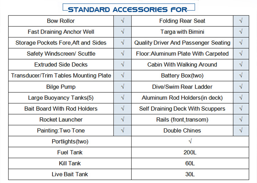 Environmental Protection Center Console Fishing Boats 5.8m / 19ft Basic Length