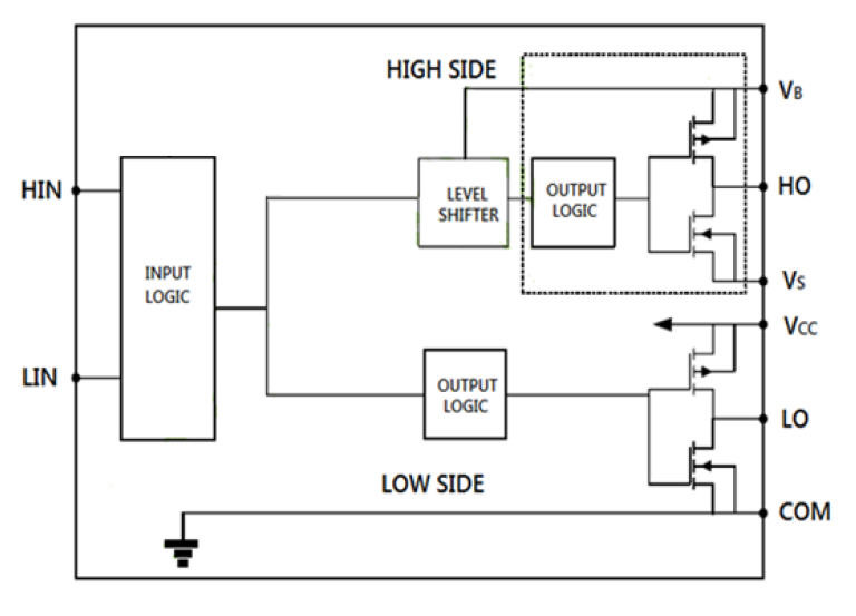 High Speed Gate Driver IC JY21L Optimal Control For Power MOSFET And IGBT