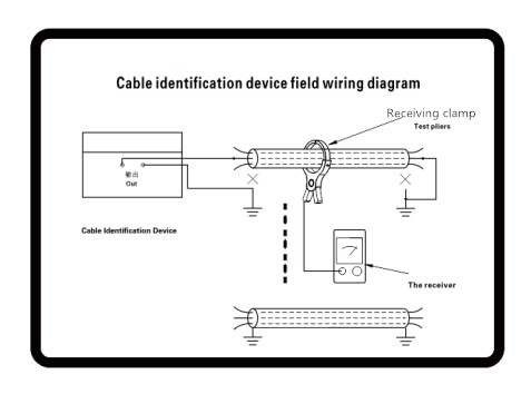 Cable Identifier Identification Of Live And De-Energized Cables