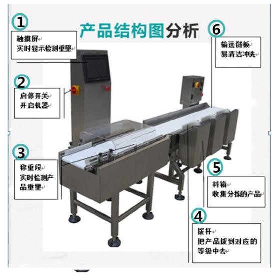 Automatic Check Weight Machine line INCW-DJ220 500g 0.5g Checkweigher 120pcs/Min AC220V 50Hz