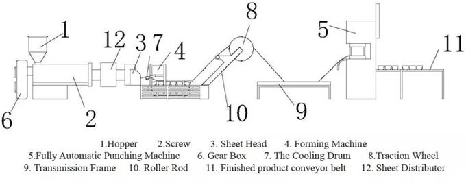 Biodegradable Disposable Plate Making Machine 4
