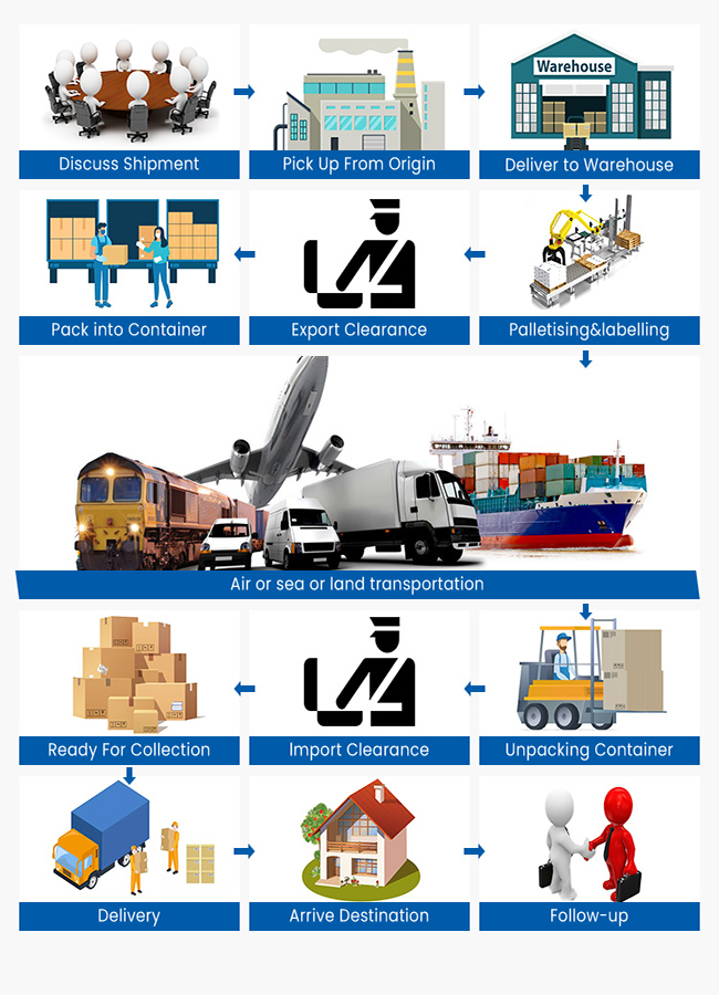 Ningbo International Air Freight Forwarder , Air Shipping From China To Portugal