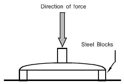 Chair Vertical Pressure Furniture Testing Machines with Destructive Testing