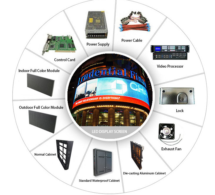 Synchronization Control P3 LED Video Wall High Definition LED Billboard Display