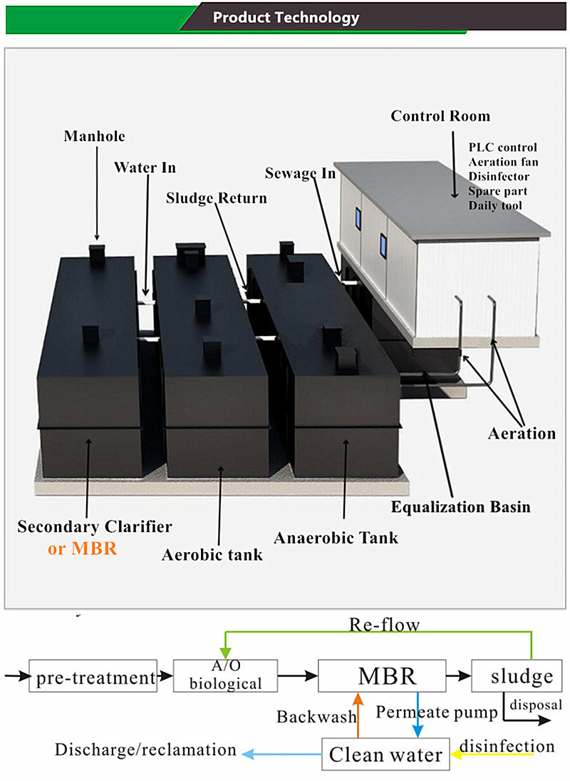 MBR MBBR Integrated Sewage Treatment Equipment Customizable for Customer Requirements