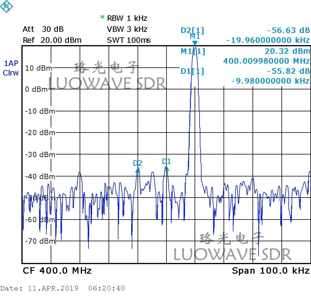 UBX-LW40/160 | UBX 40MHZ RF Daughter Card USRP Daughterboards Explore MIMO