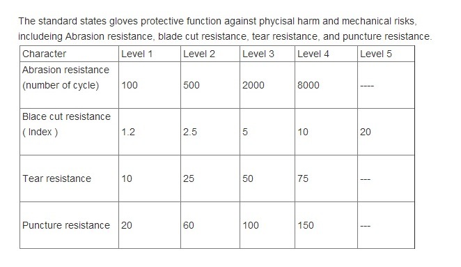 Thickened Wear-Resistant And Heat-Insulating Two-Layer Full Cowhide Welding Safety Gloves