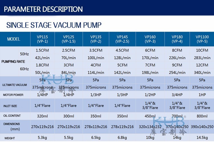 Electromagnetic Cold Storage Parts Multistage Value Vacuum Pump