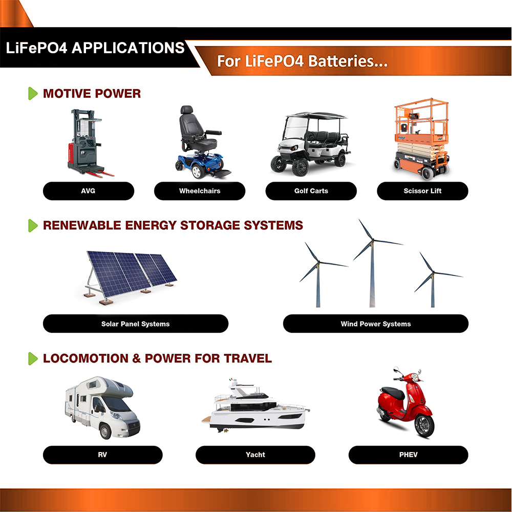 LiFePO4 Solar Power Backup Battery 24V 48V Golf Cart Lithium Battery 200AH