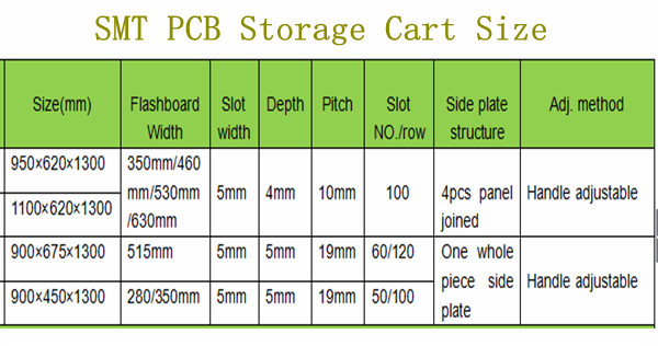 SMT PCB Storage Cart With Chemical Solvent Resistant Anti Static Board