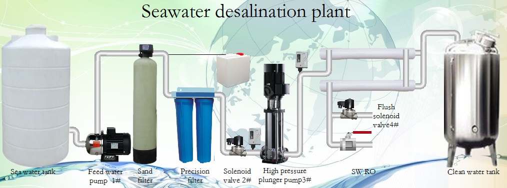 Seawater ro desalination plant for boat 10m3/D